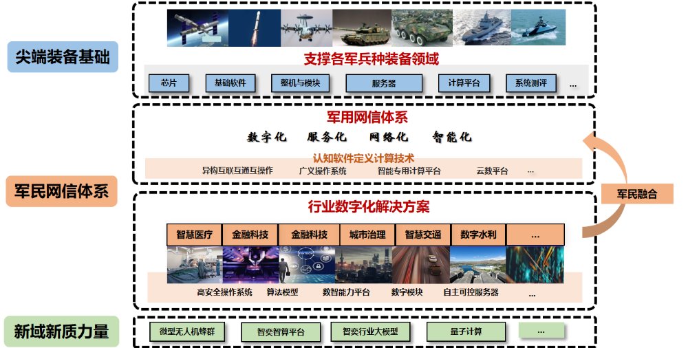 从国企思维向开云app官方在线登录入