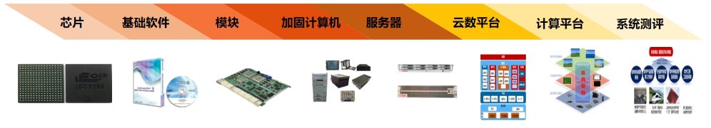 基础软件