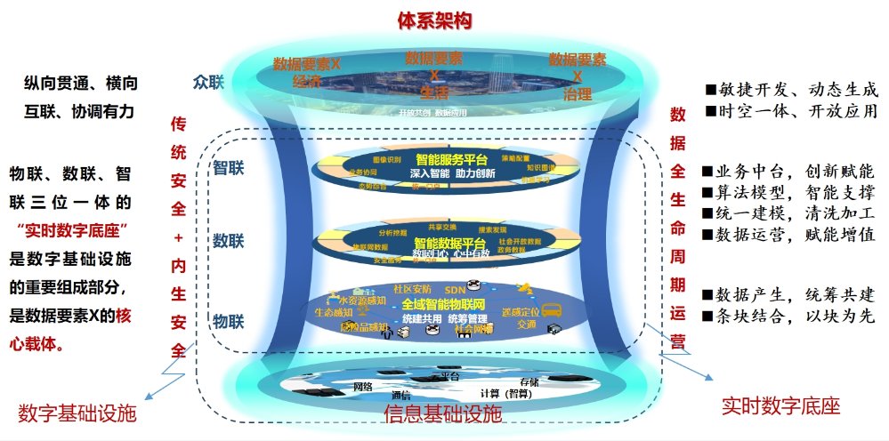赋能重点行业数字化转型